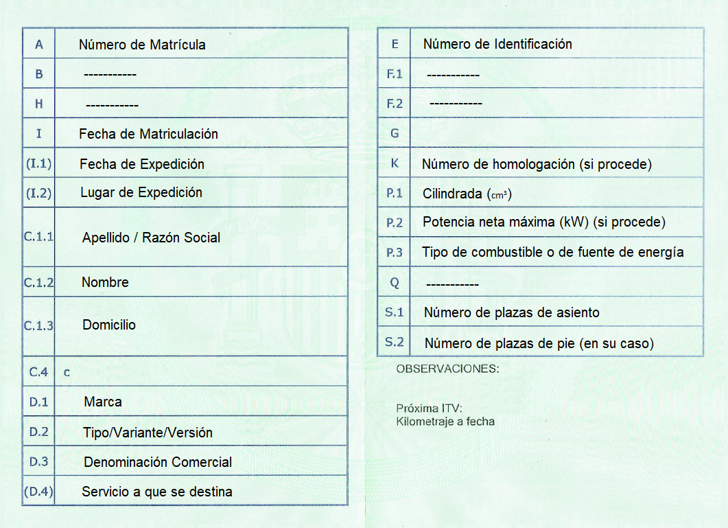 Duplicados de permisos de circulación y conducción Gestoría y